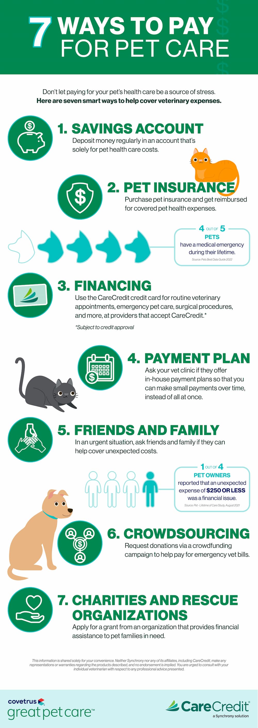 Ways to Pay for Pet Care infographic